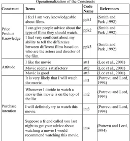 Fig 2: Fetching data from twitter 