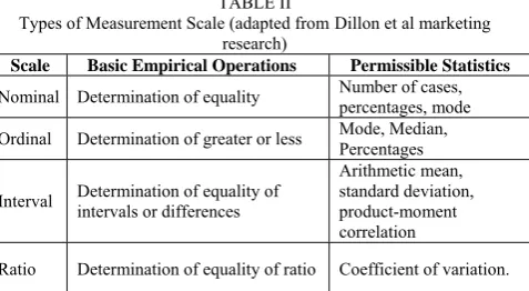 TABLE II Types of Measurement Scale (adapted from