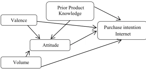 Table IV Conceptual Definition of the constructs in the study 