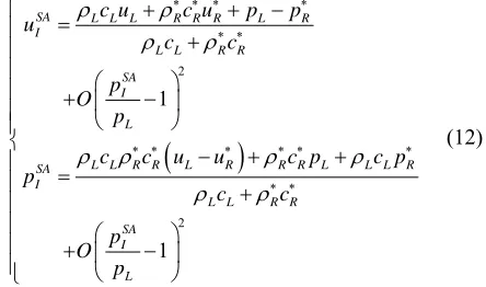 Figure 2. Isobaric fixing for SGFM. 