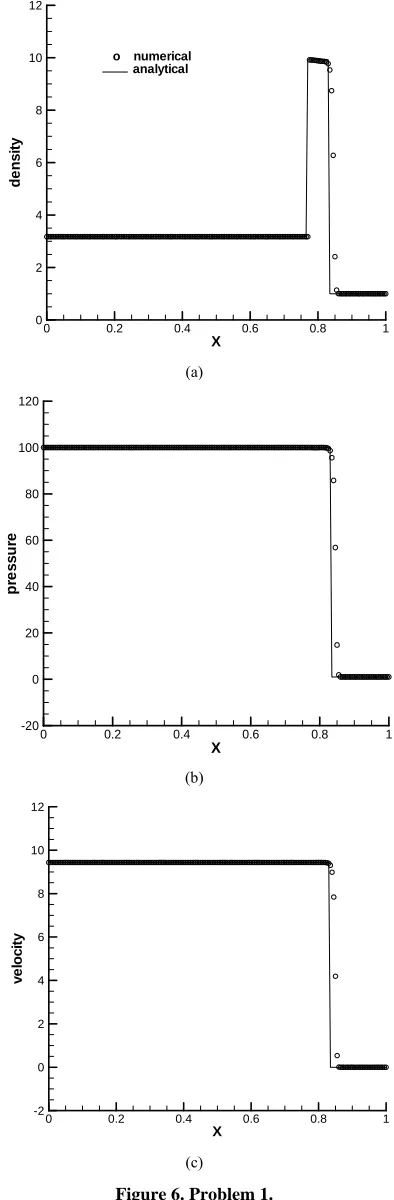 Figure 6. Problem 1. 