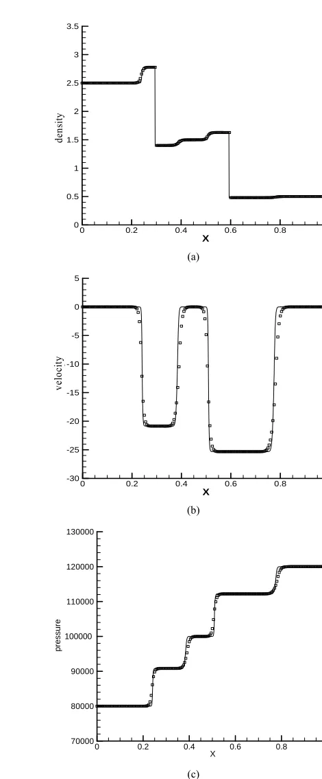 Figure 7. Problem 2. 