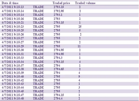 Table 2: A Sample of Tick Data, as given by Bloomberg 
