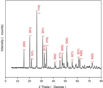 Figure 2.Indicates FTIR spectra of the prepared V 2 O 5  sample. The V 2 O 5  sample showed four main vibration 