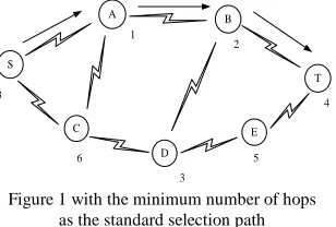 Figure 1 with the minimum number of hops  as the standard selection path 