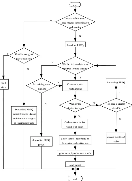 Table 1 simulation parameters 