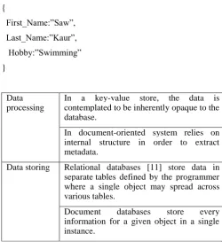TABLE 1: Comparison of document-oriented and relational database. 
