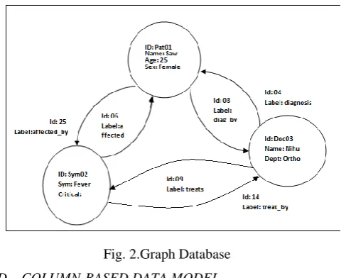 TABLE 2:Comparison of key-valued and relational database 