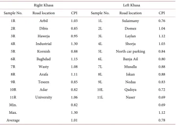 Table 4. Combined pollution index values. 