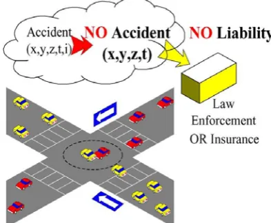Figure 1 Issues in vehicular clouds 