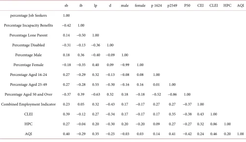 Table 1. Summary statistics for England and Wales. 