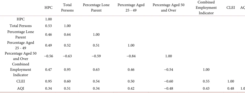 Table 5. The developed multivariate linear regression model for HPC (Adjusted R-square: 0.8019; F-statistic p-value: 0)
