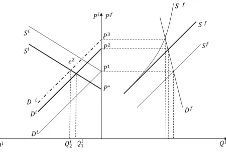 Fig. 4. Impact of tax base enlargement on production output in conditions of 