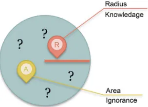 Figure 3. Structured knowledge map: first level. 
