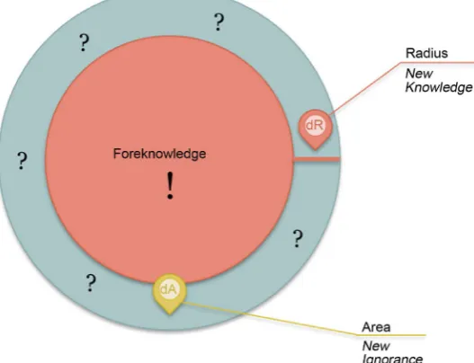 Figure 4. Structure knowledge map: second level. 