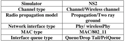 Fig 4.1 Use case diagram  