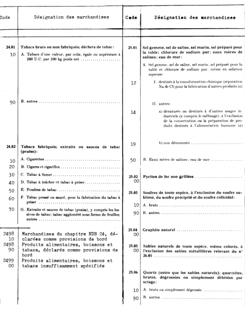 table et chlorure de sodium pur. même en solution 