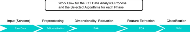 Figure 13. Data abstraction process workflow [24]. 
