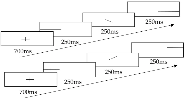 Figure 1. Schematic representation of the stimulus presentation of gliding upwards (left) and gliding downwards (right) pure-tones