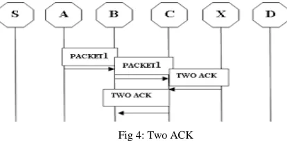 Fig 4: Two ACK 