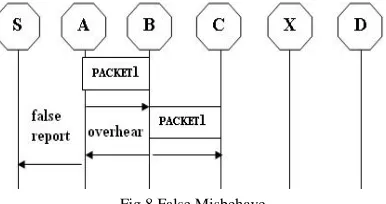 Fig 10. System Flow Of EAACK 