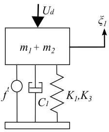 Figure 3. Target system, where ξ1 and ξ2 represents the position and velocity of themass (m1 + m2), f′ will be computed after deﬁning the mapping functions, K1 is theliner spring stiﬀness, K3 is the nonlinear spring stiﬀness, C1 is the damping coeﬃcientand Ud is the external disturbance signal