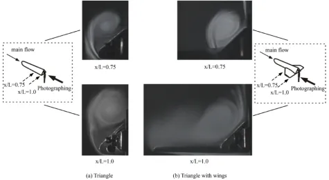 Figure 8. Smoke wire visualization result of “Square” and “Square with wings” at α = 30 deg., U∞ = 3 m/s