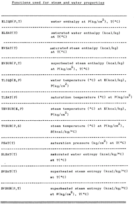 TABLE 1 Functions used for steam and water properties 