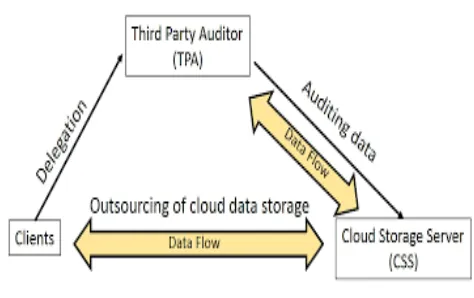 Fig 1: System Architecture 