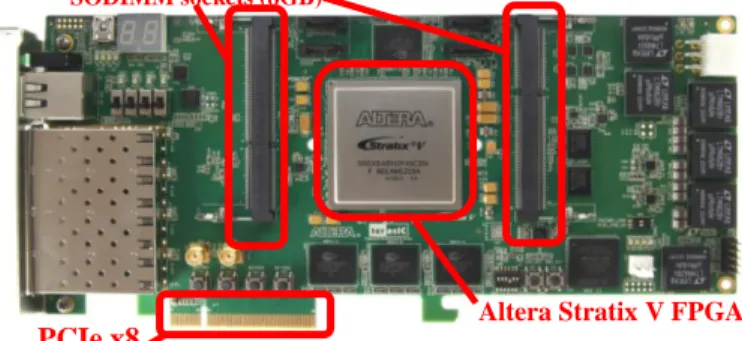 Table 1. Altera Stratix V-GXA7 Specs Logic Elements (K)  622  M20K (Blocks / Mbits)   2560 / 50  18-bit × 18-bit Multipliers   512  27-bit × 27-bit Multipliers   256 