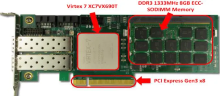 Table 2: Virtex 7 XC7VX690T features. 