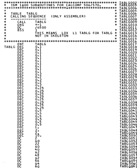 TABLE OF CONSTANTS FOR DXLG-AXLOG 