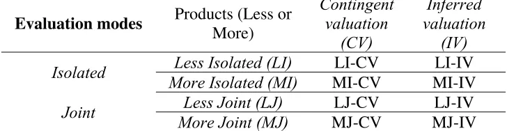 Table 1. Field experiments - experimental design 