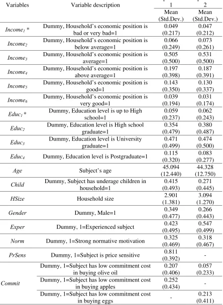 Table 3. Variable description  
