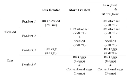 Table 4. Products by evaluation mode (FE 2) 