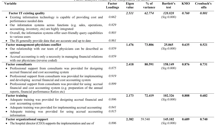 Table 6. 