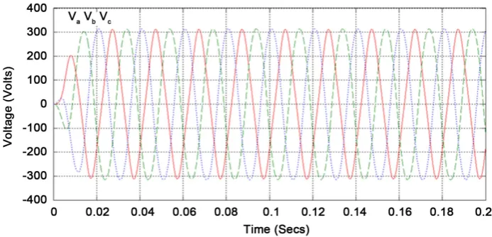Figure 10. THD measurement of output line voltage of a grid tied three-level DCMLI.  
