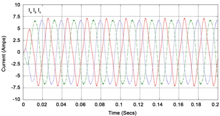 Figure 12. Output line voltage waveform of a grid tied PV system.  