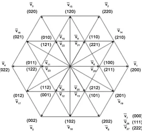 Figure 2. Space vector diagram for three-level inverter. 