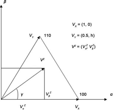 Figure 3. Space vector diagram for three-level inverter for sector-1. 