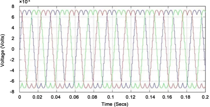 Figure 6 shows the results of multi DC link capacitor. It proves that the voltages are maintained constant