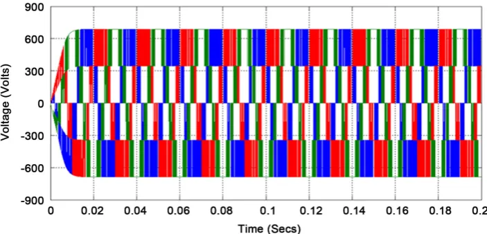 Figure 7. Fuzzy MPPT tracking. 