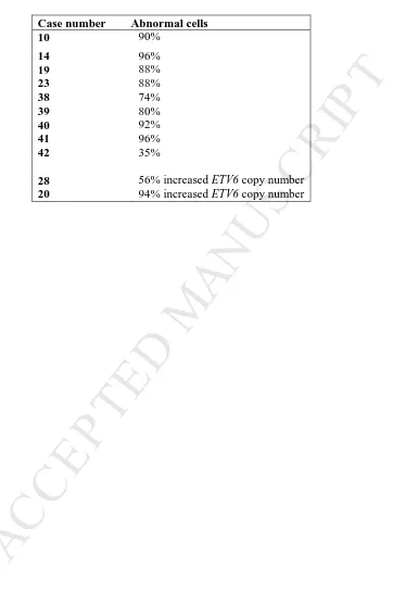 Table 2. Details of FISH analysis with percentage of abnormal cells showing the ETV6 rearrangement or increased copy number