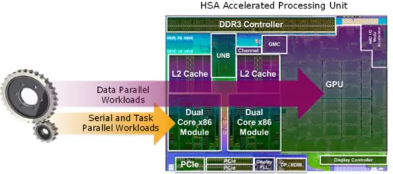 Figure 2.4 Heterogeneous concept. 