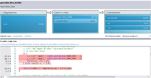 Figure 3.17 Kernel target   