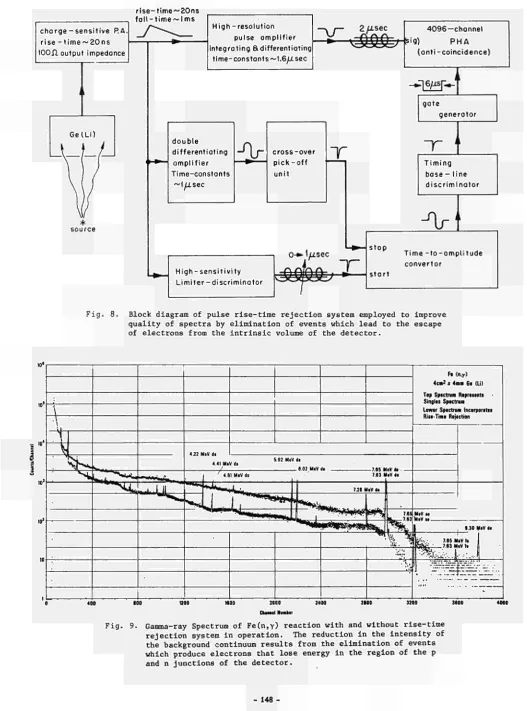 Fig. 8. Block diagram of pulse rise-time rejection system employed to improve 