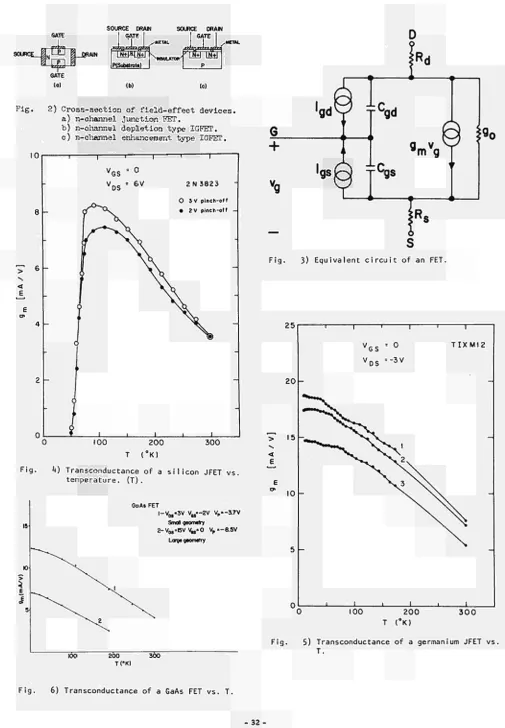 Fig. 2) Cross­section of field­effect devices. 