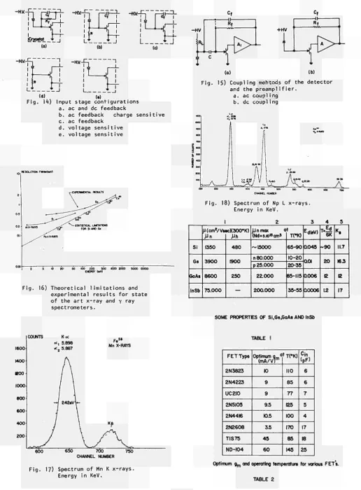 Fig. 15) Coupling mehtods of the detector 
