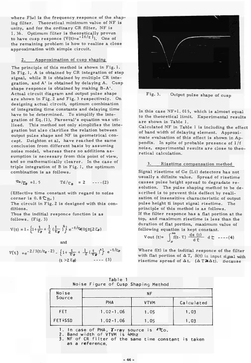 Table 1 Noise Figure of Cusp Shaping Method 