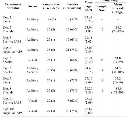 Table 1  Demographics 